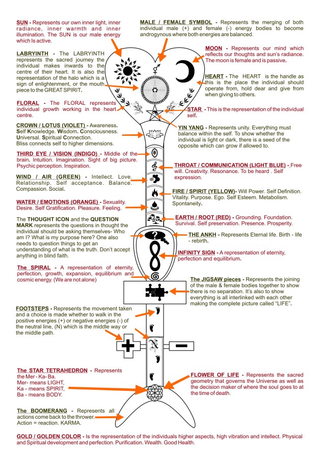 Sacred Master Key with symbol meanings